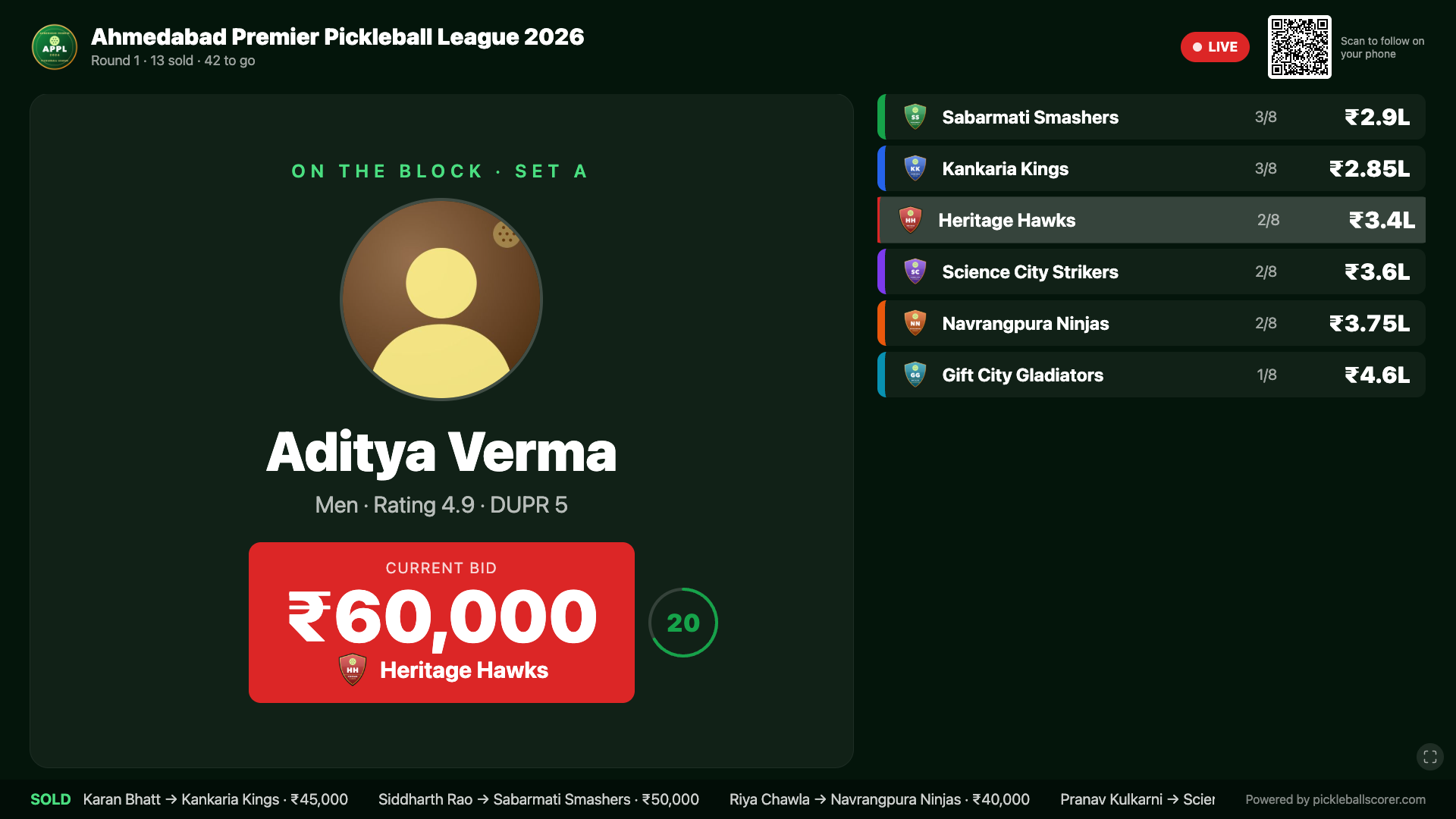 Stage screen of a pickleball league auction: the player on the block, the current bid and every team's remaining purse