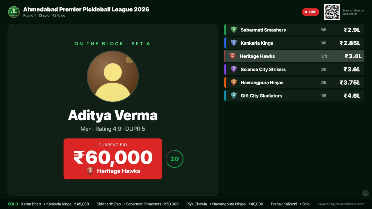 Auction stage screen with the player on the block, the current bid, and each team's purse
