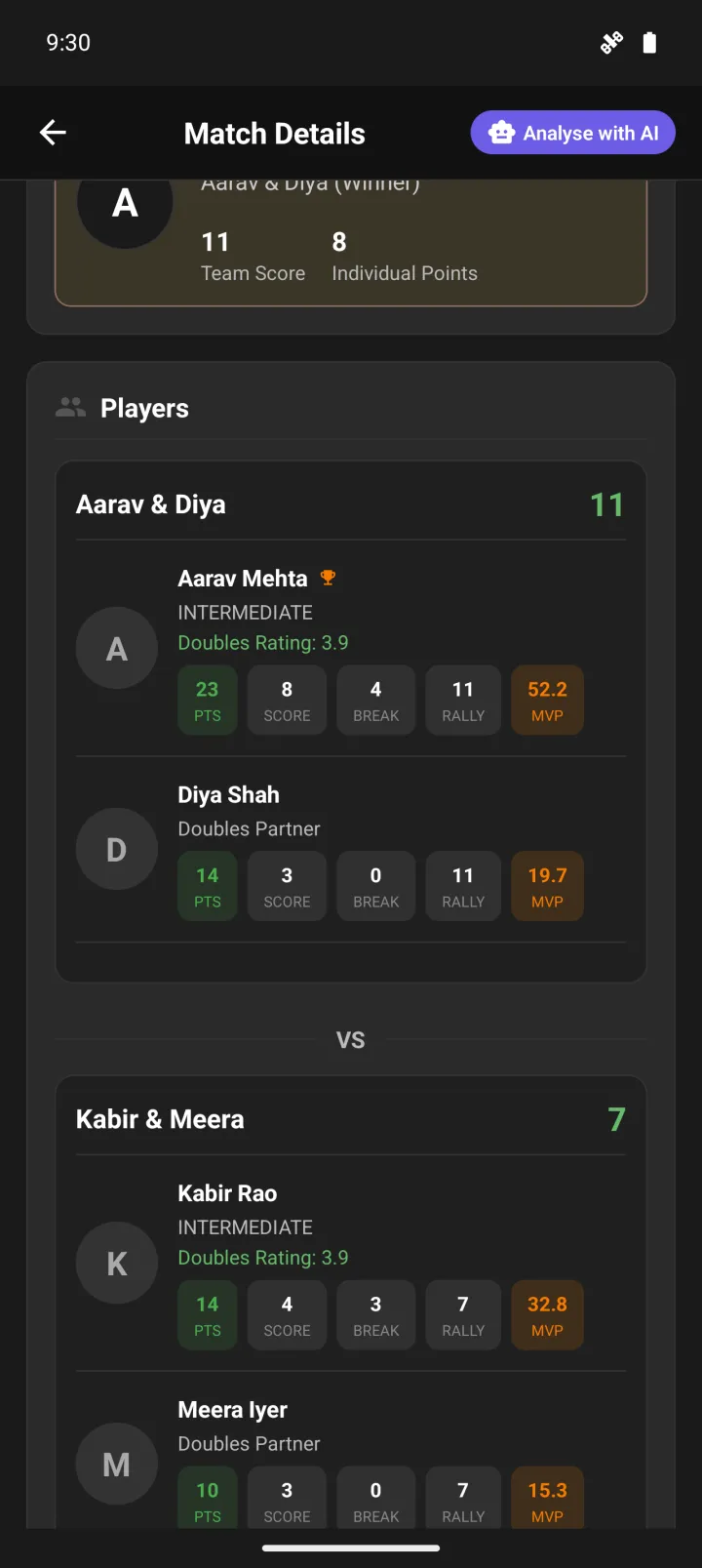 Match details with each player's points, breaks, rallies, and MVP after a doubles game
