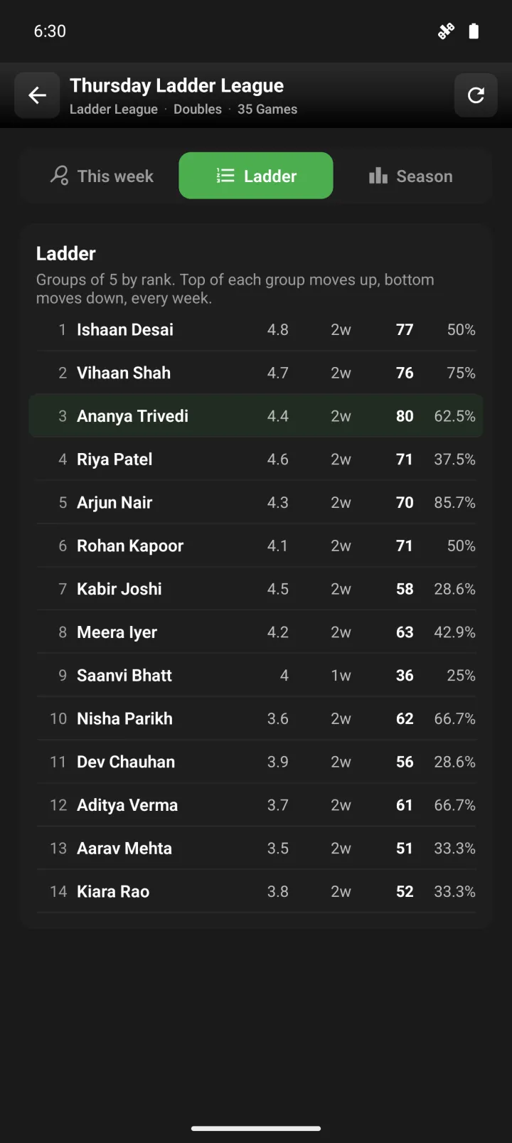 Ladder league standings on mobile with each player's position, rating, and season points
